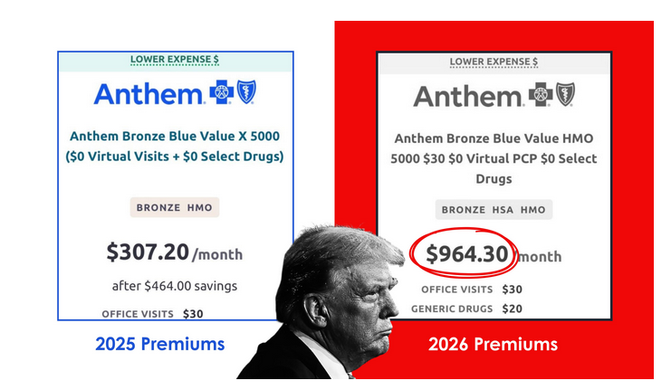Newsom Warns Californians Face Soaring Health Premiums in January Without Congressional Action
