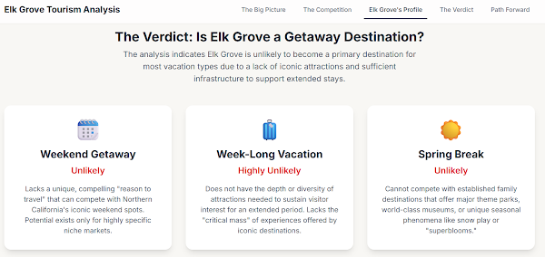Are plans to transform Elk Grove into a tourist destination realistic or delusional? Gemini has an answer